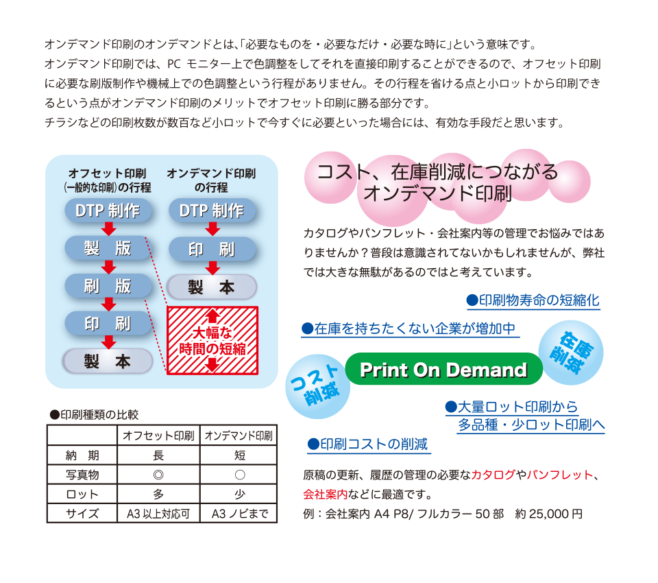 オンデマンド印刷情報